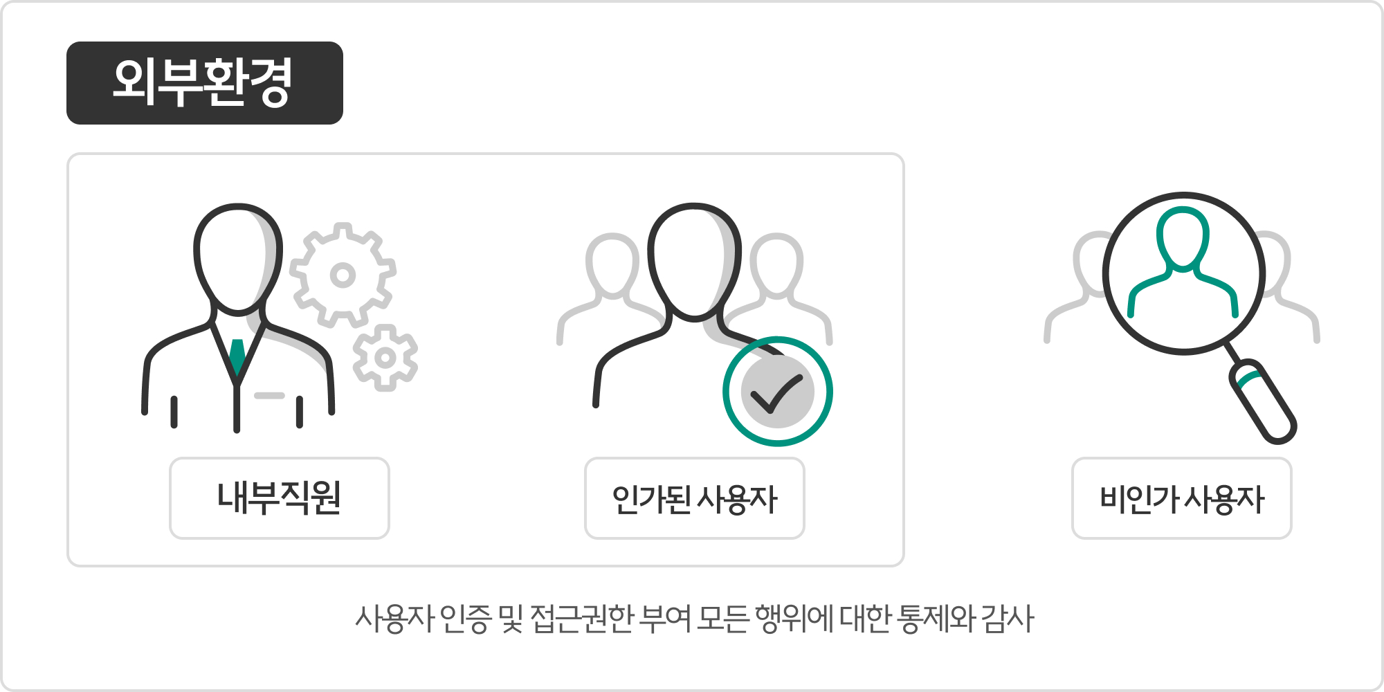 외부환경