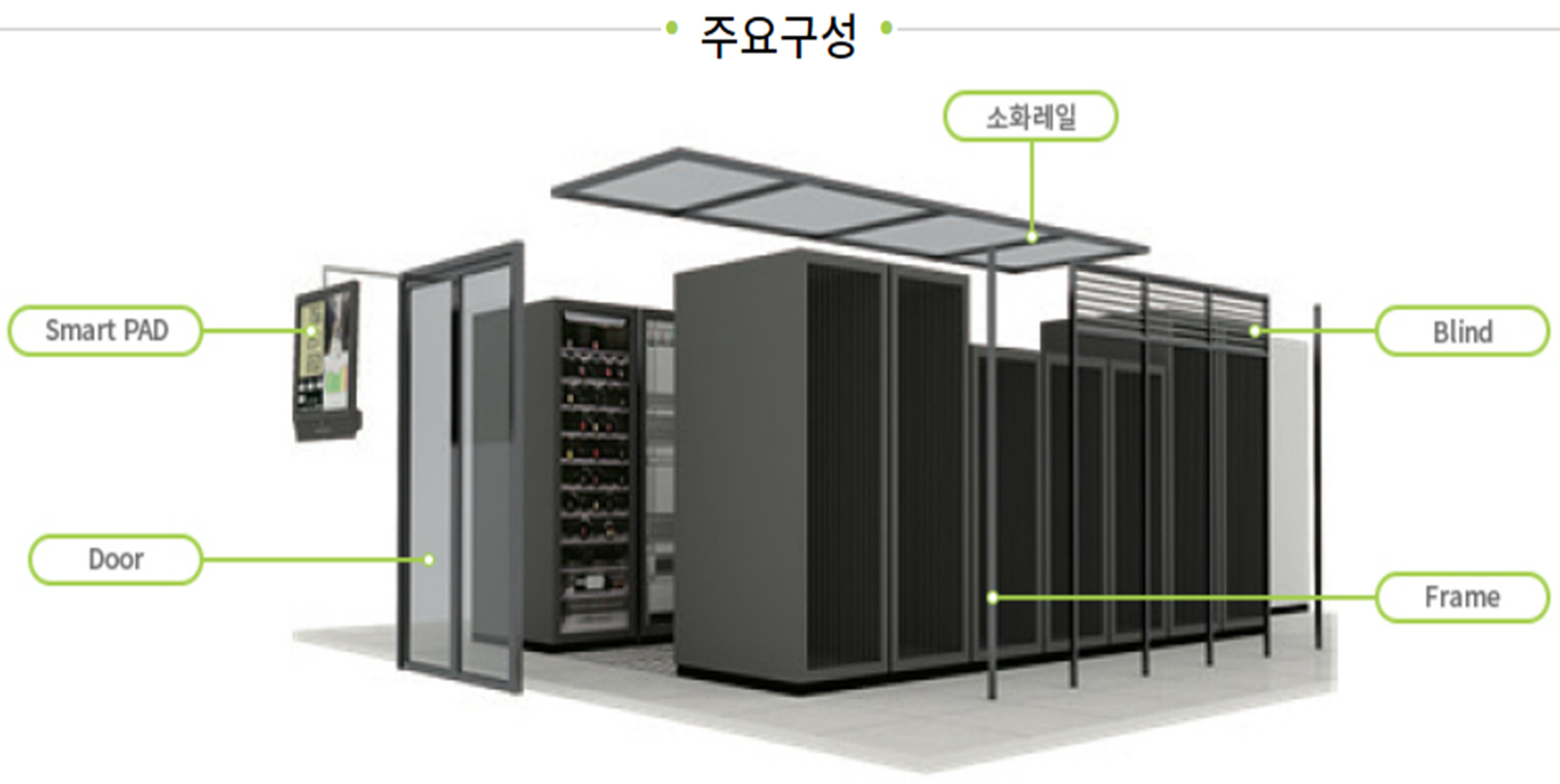 시스템 주요 구성
