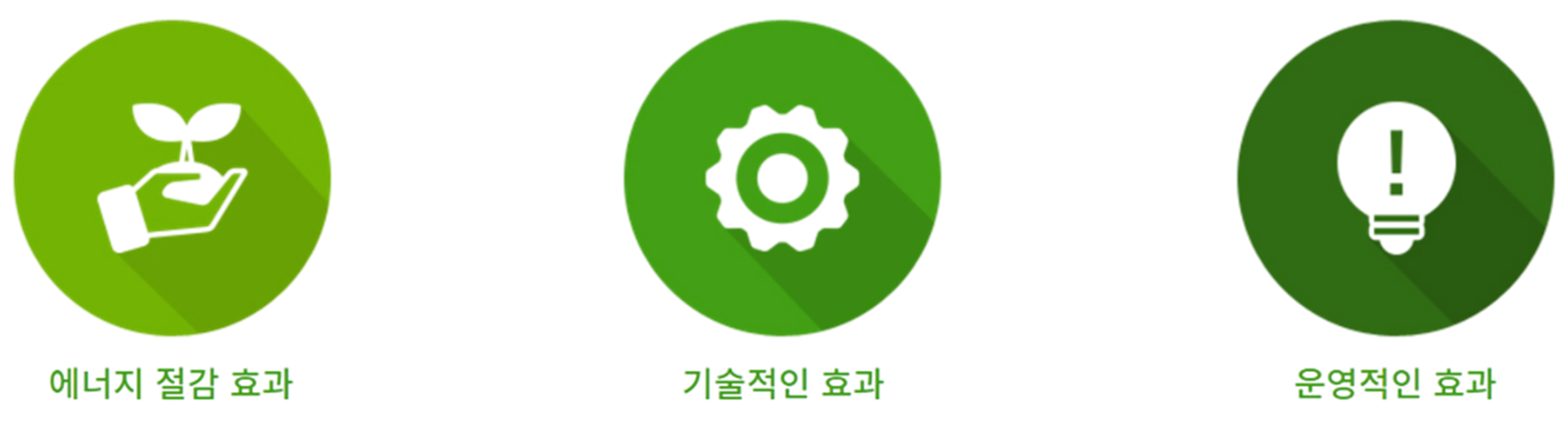 SCACS 설치 효과
