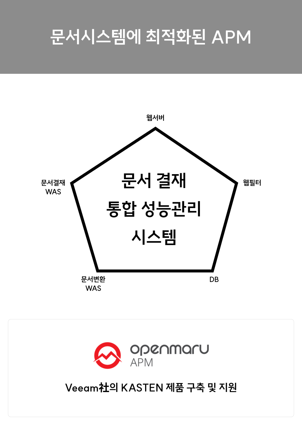 기타 솔루션